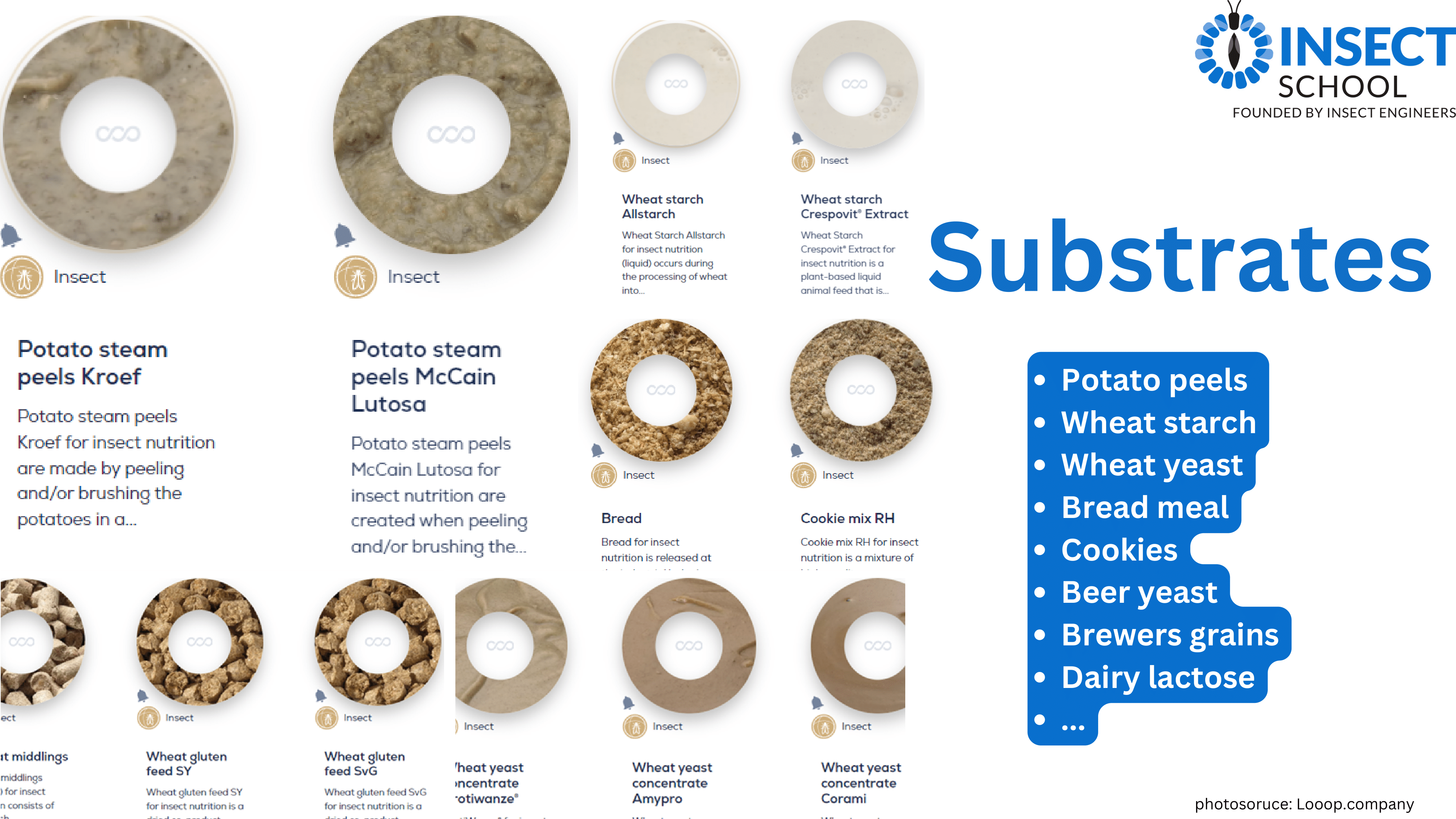 bsf substrates